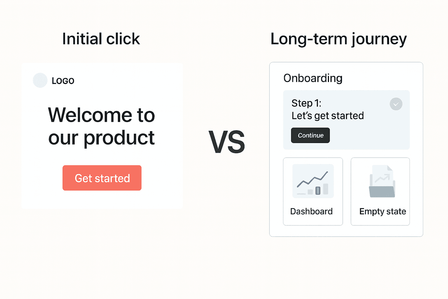 First Click On Your SaaS Product Crazydes